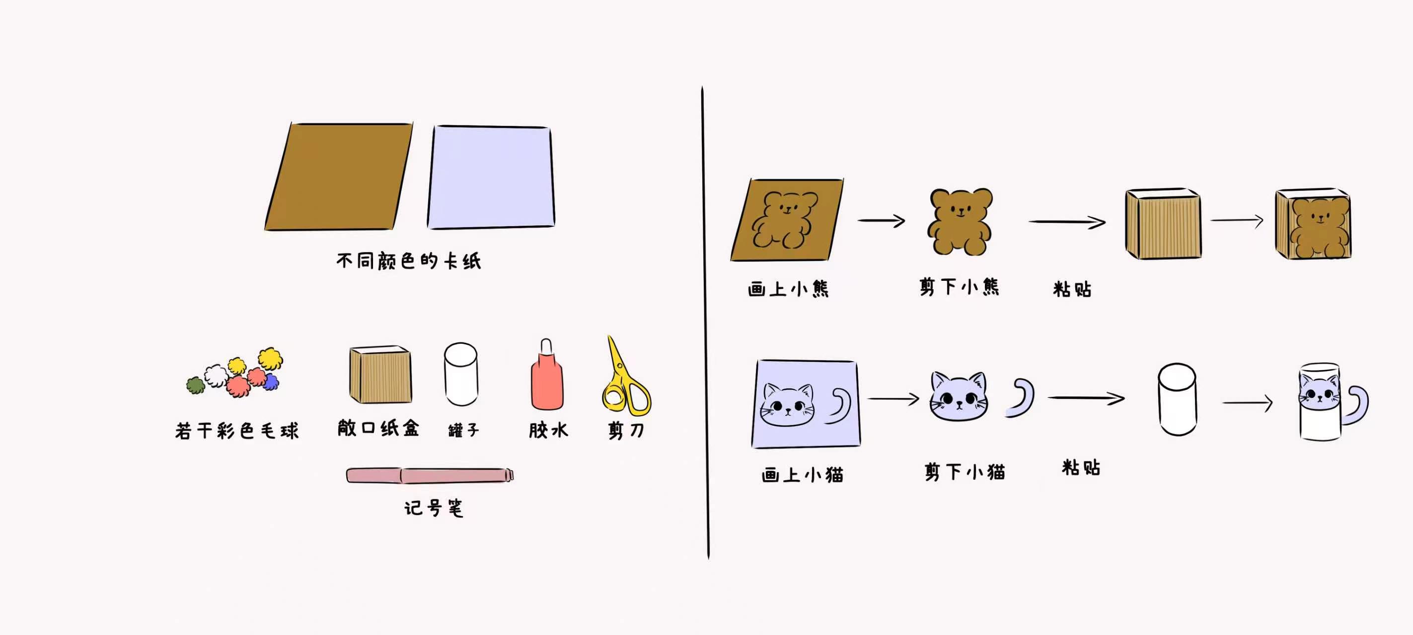 小熊的糖果盒准备工作：准备材料