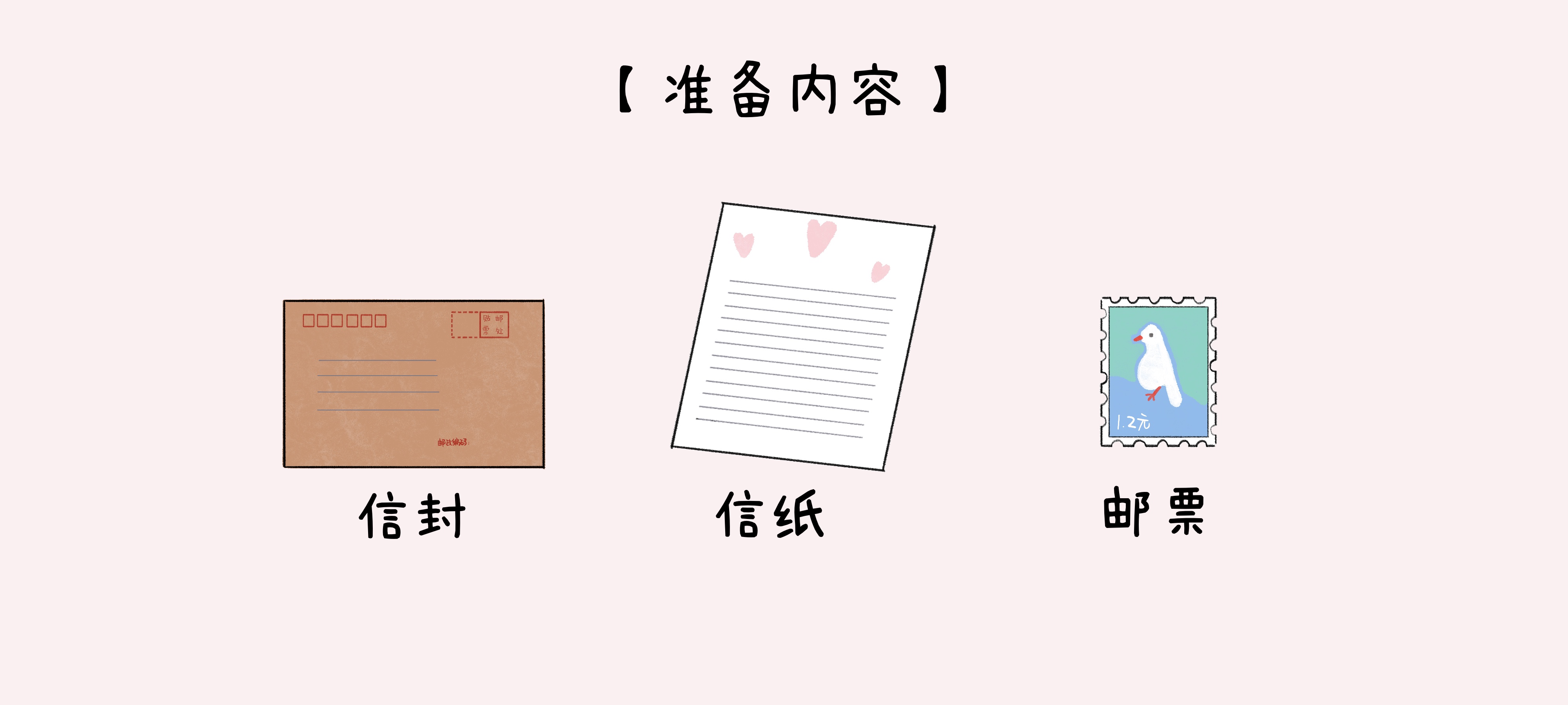 寄出一封信准备工作：准备页