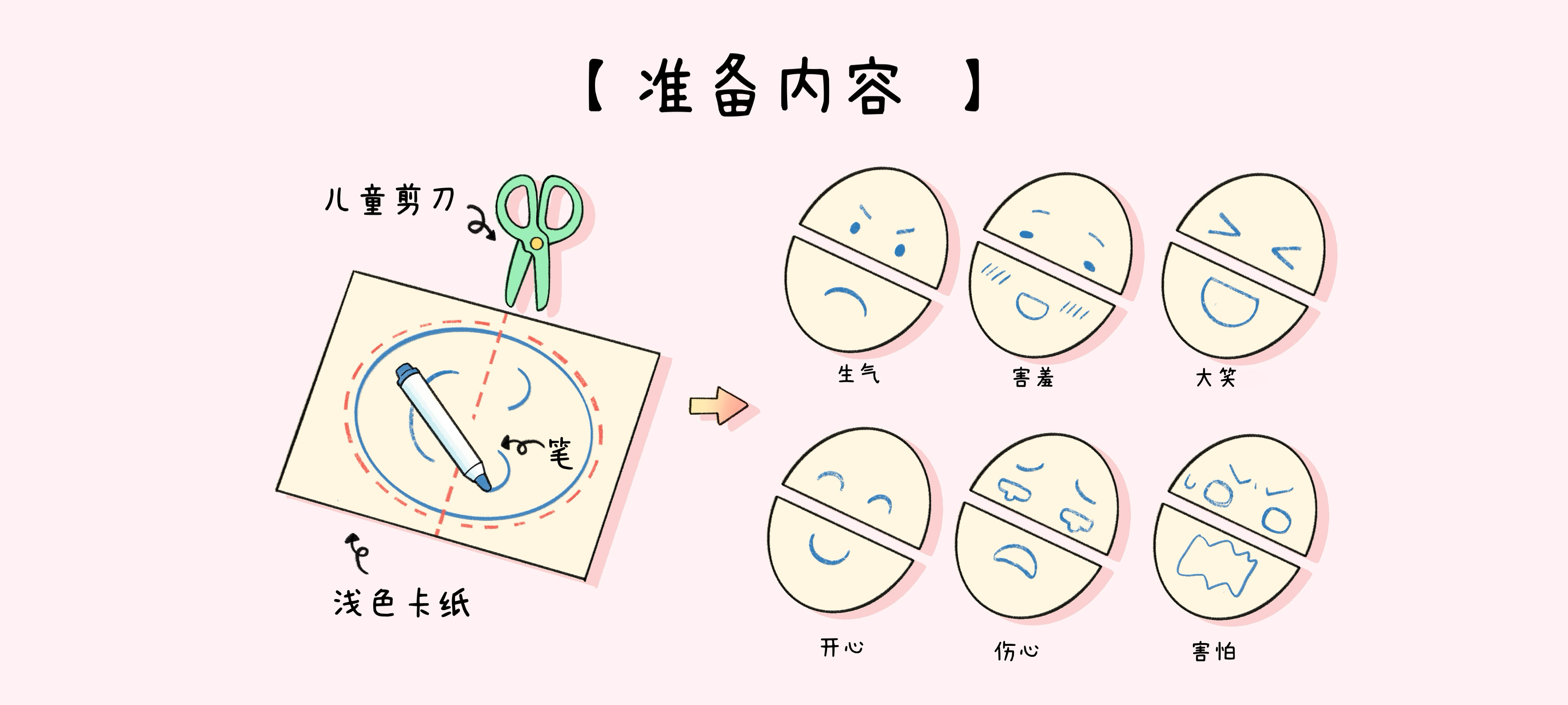 表情连连看准备工作：准备页