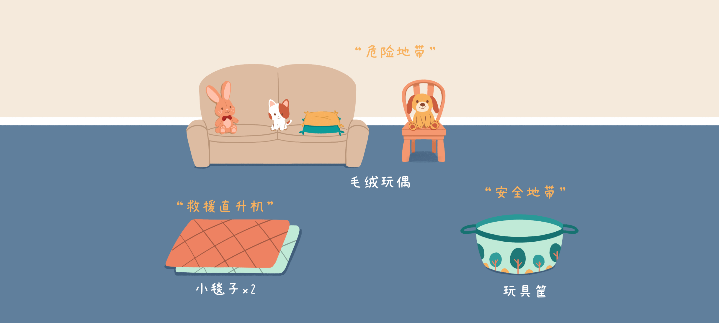 萌宠营救行动2准备工作：准备材料