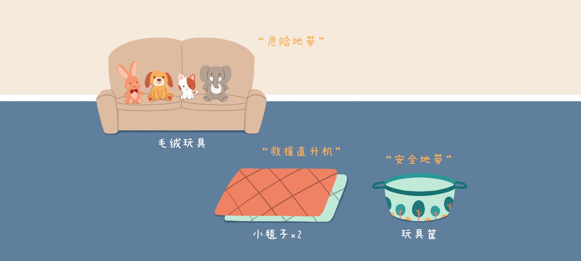 萌宠营救行动1准备工作：准备材料