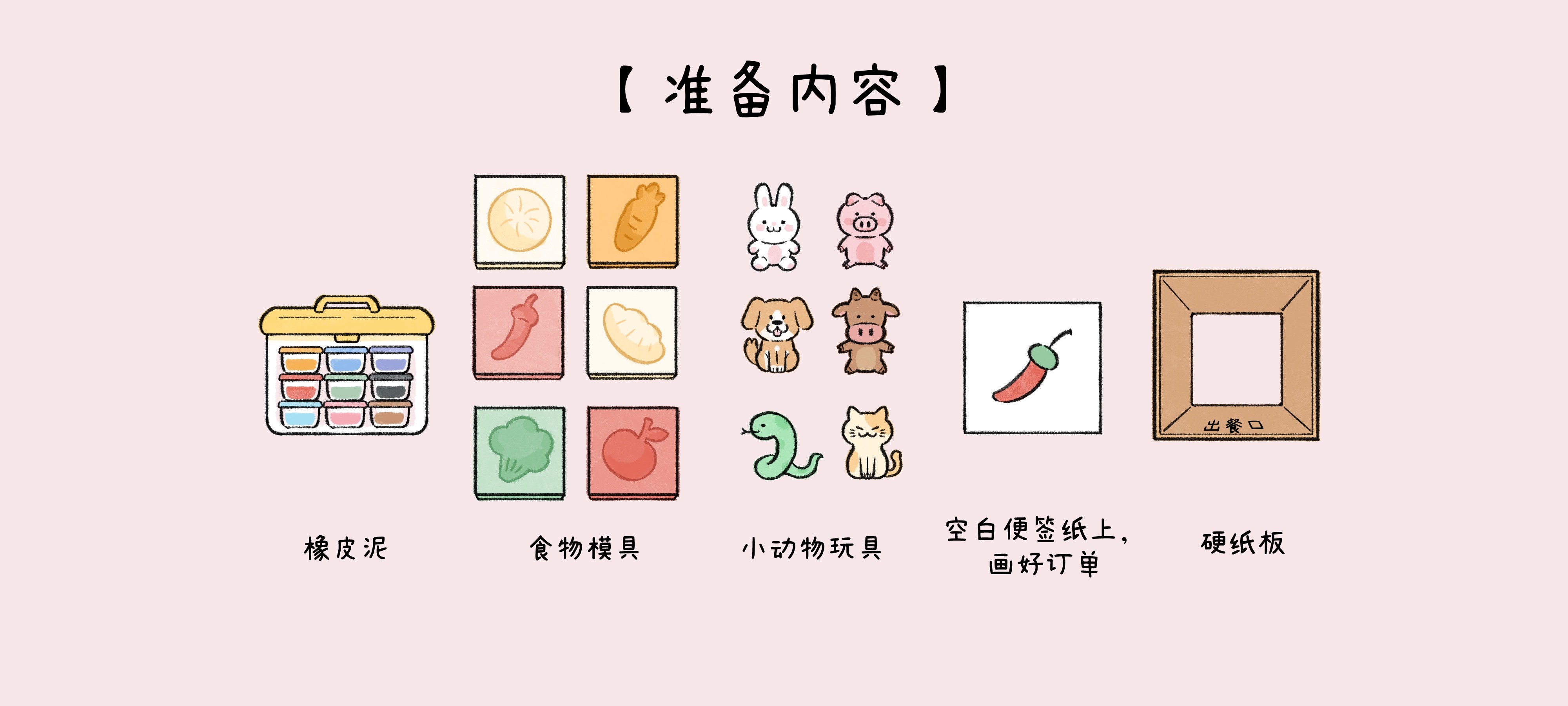 欢迎来到餐厅准备工作：准备页