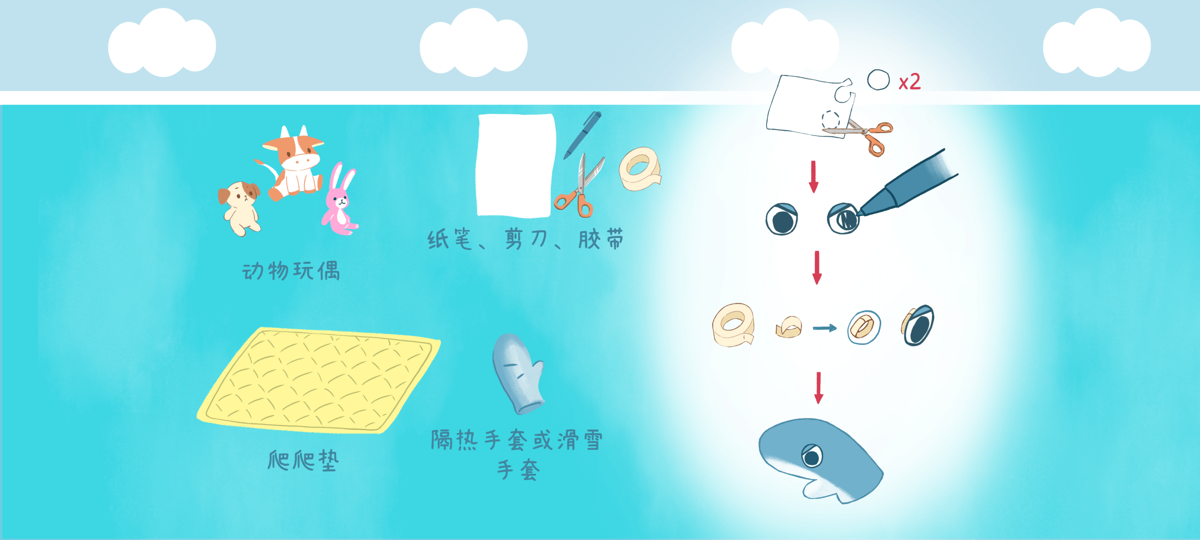 上岸救援队准备工作：准备工作