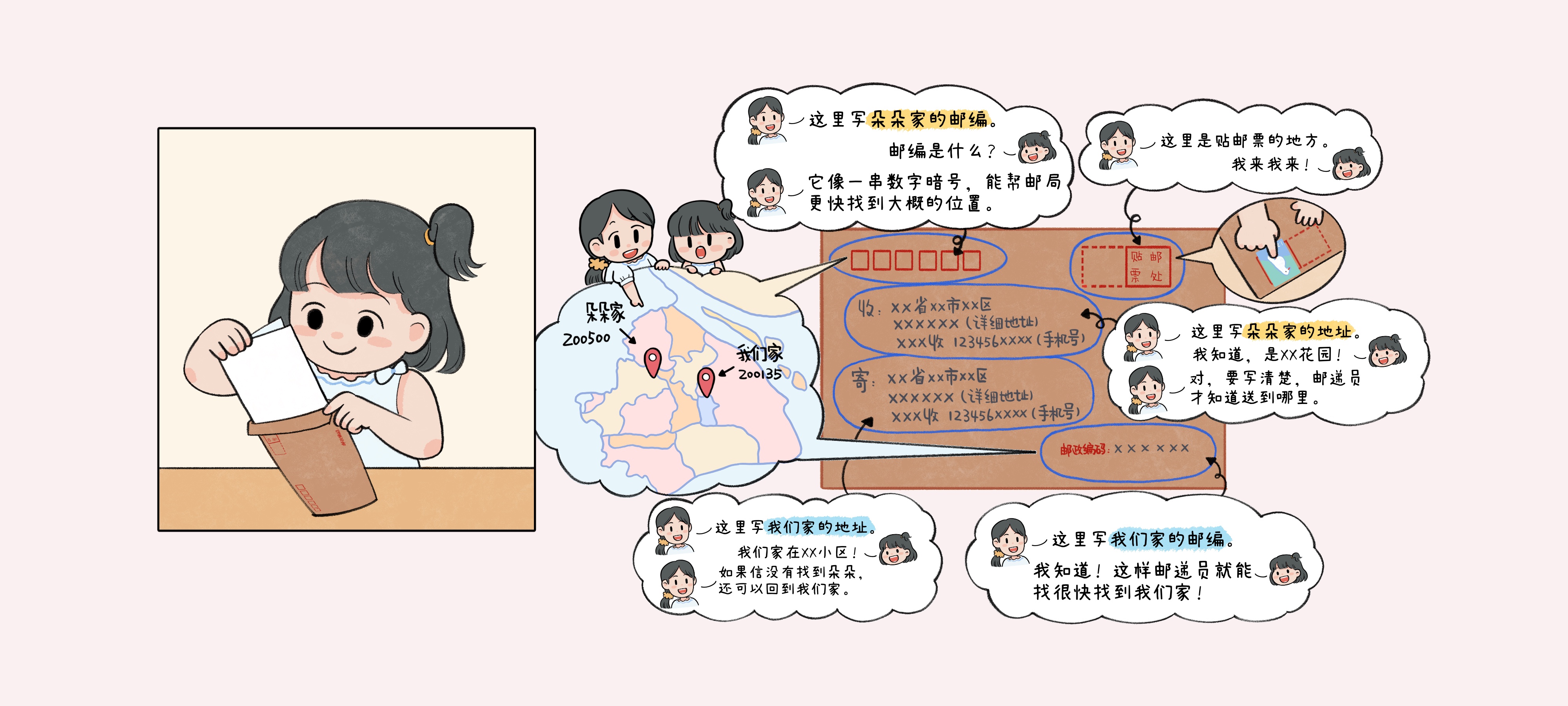 寄出一封信第 2 步：信封上的信息