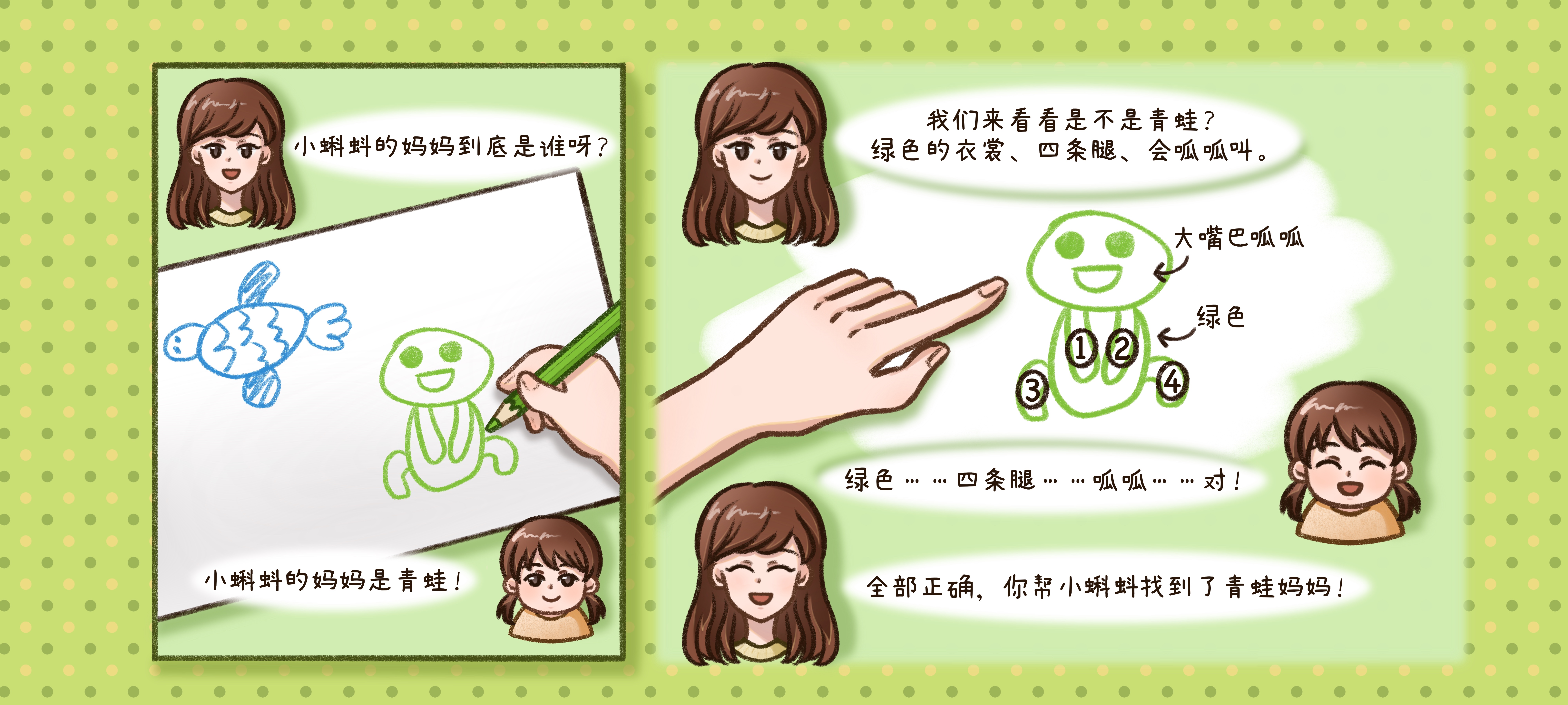 青蛙妈妈在哪里第 3 步：终于找到妈妈啦！