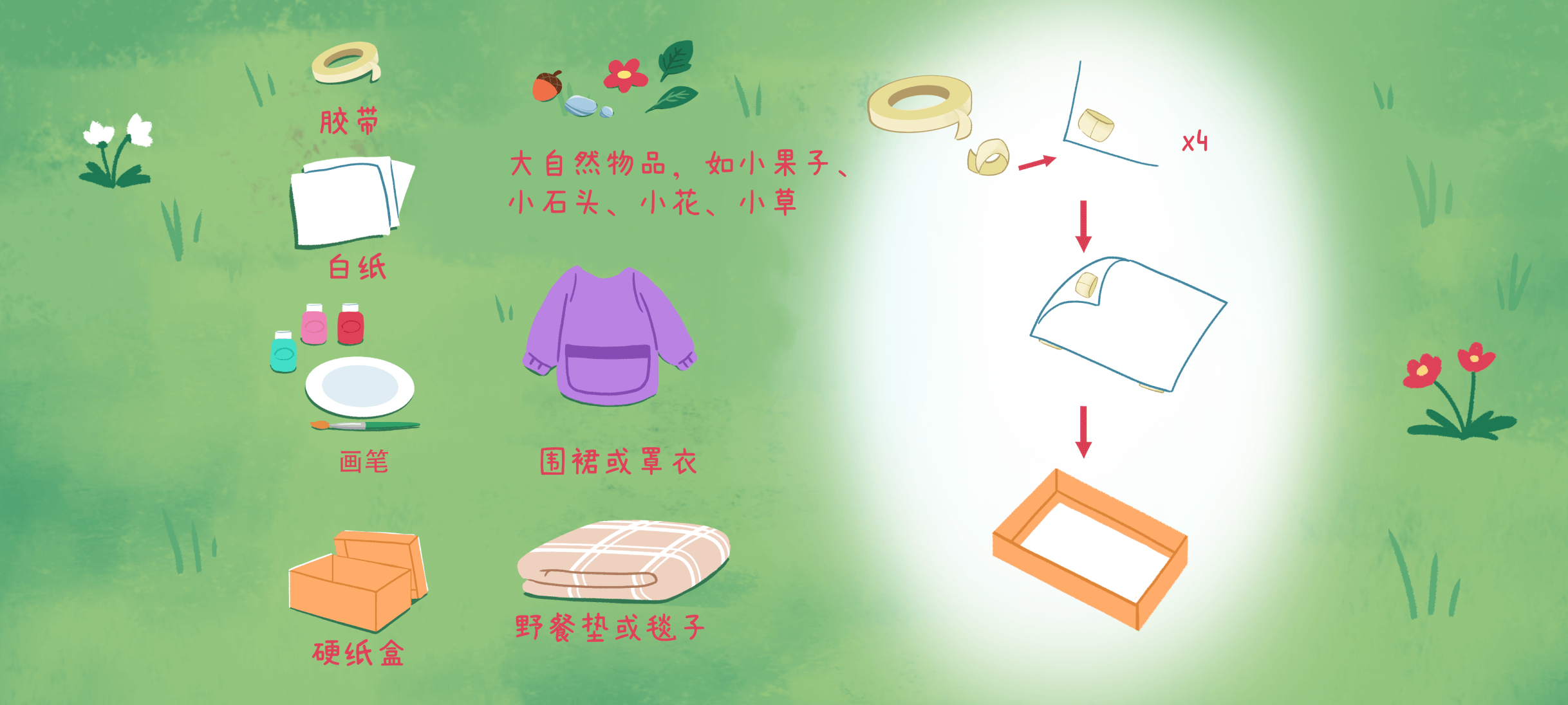 百物风景画准备工作：准备材料