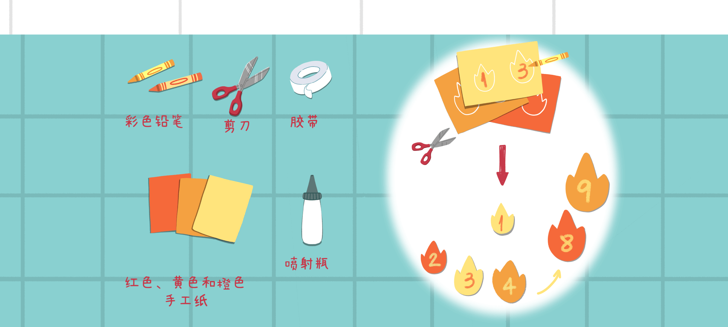熄灭数字火焰准备工作：准备材料